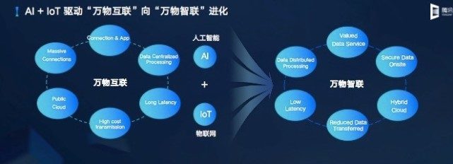 騰訊云發布云IoT全棧產品矩陣，聚焦數據處理能力升級
